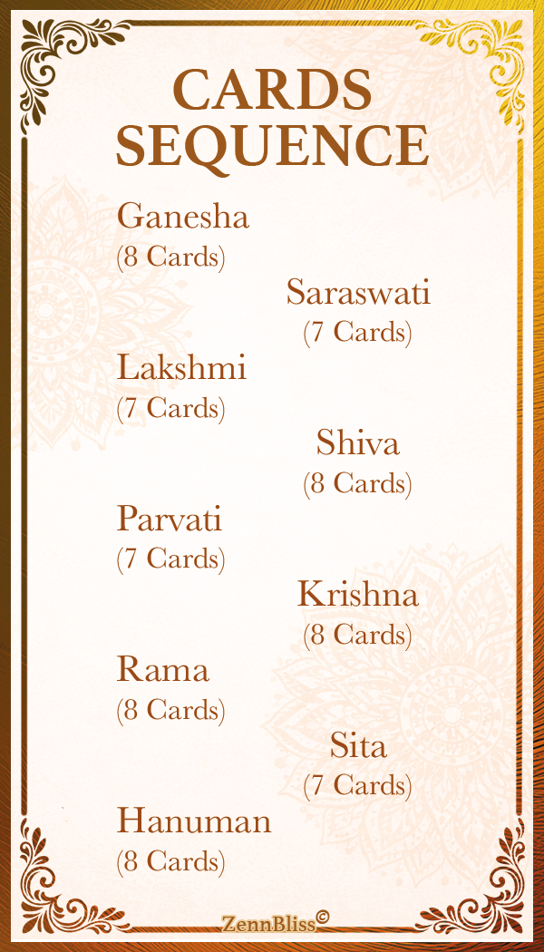 Hindu Prayer Cards — 70 Affirmation & Meditation Cards with Sanskrit Mantras | 9 Deities | Premium Gift Set